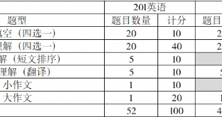 【武漢日語考研培訓(xùn)】日語203與英語201哪個更簡單？