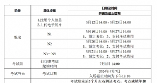 最新通知：2024年7月日語能力考3月12日開始報(bào)名！