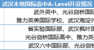 【武漢出國英語培訓(xùn)】武漢15所A-level國際高中盤點