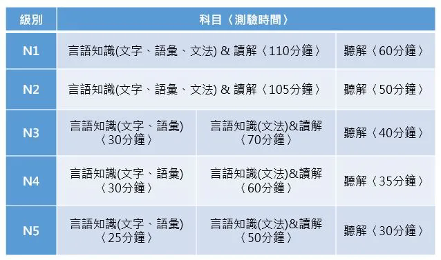 640JLPT考試內(nèi)容.webp.png